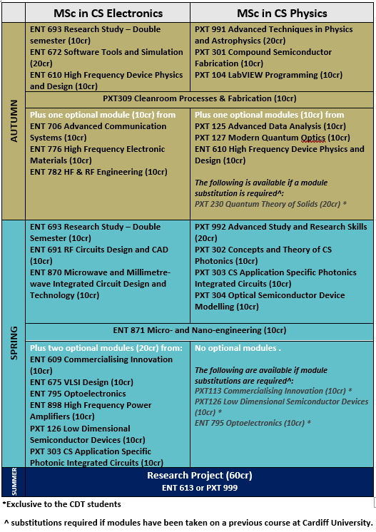 EPSRC research data expectations and research software management